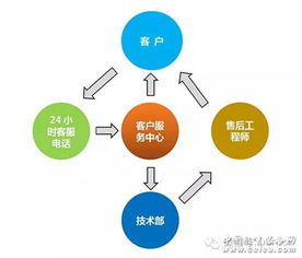 以創(chuàng)新謀發(fā)展，以合作求共贏——誠邀加入泛普合作陣營，共創(chuàng)網(wǎng)絡(luò)技術(shù)服務(wù)新未來
