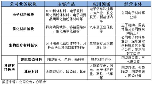 國瓷材料 國內(nèi)陶瓷材料龍頭的潛力究竟有多大