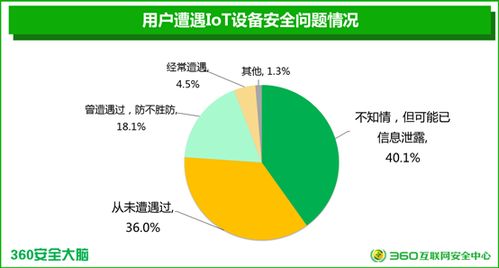 國內(nèi)首個(gè)智能設(shè)備安全報(bào)告揭示三成廠商產(chǎn)品無安全模塊，貿(mào)易安全亟待加強(qiáng)