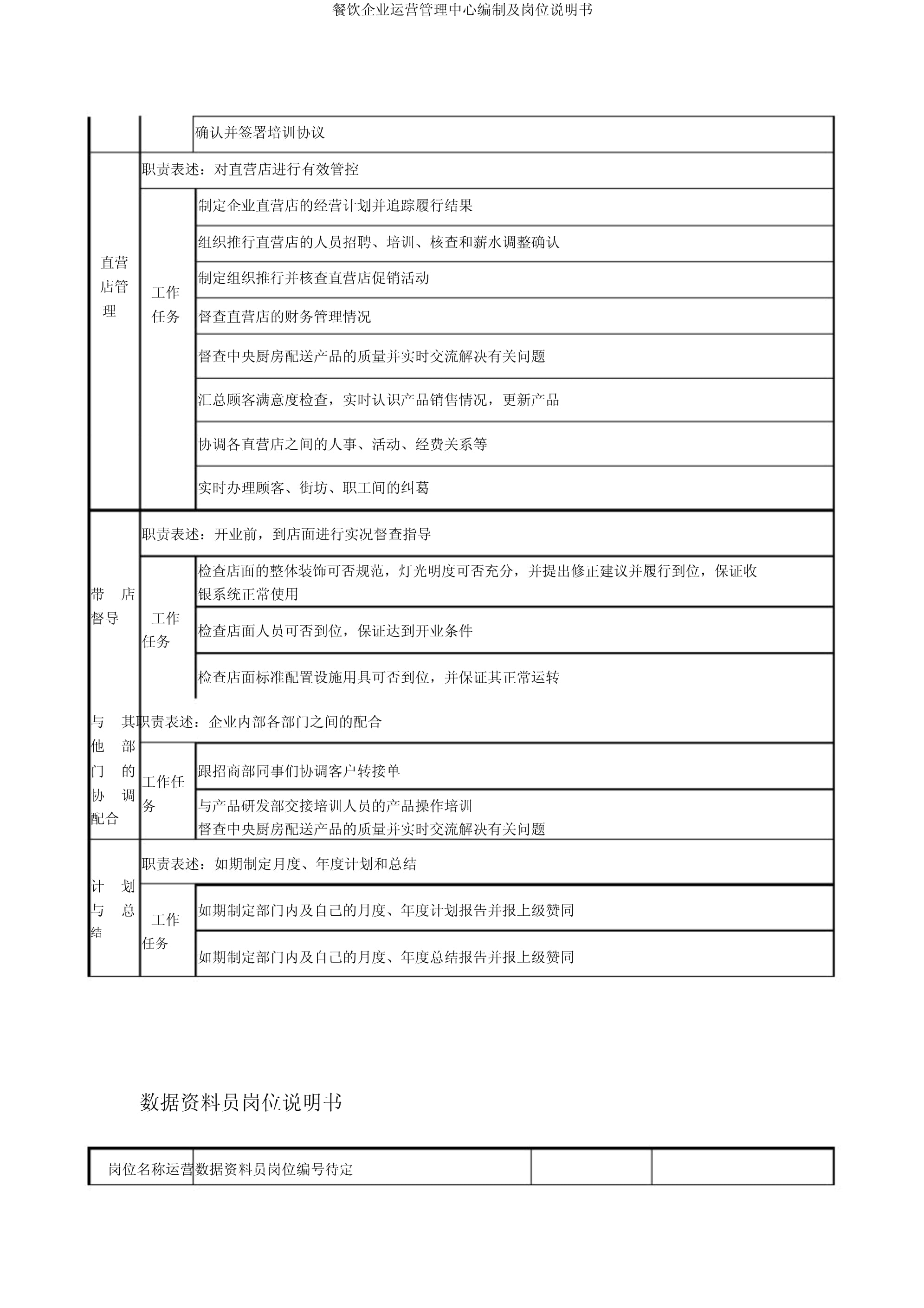 餐飲集團(tuán)運(yùn)營管理中心 組織架構(gòu)與崗位職責(zé)詳解